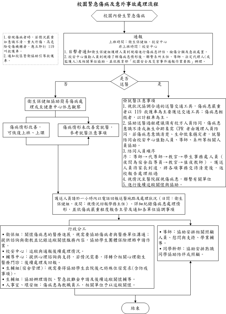 校園緊急傷病及意外事故處理流程