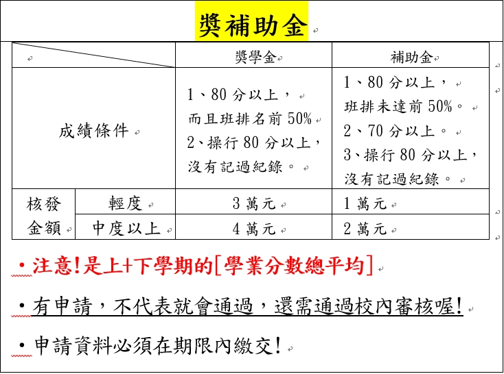 特殊獎助學金說明