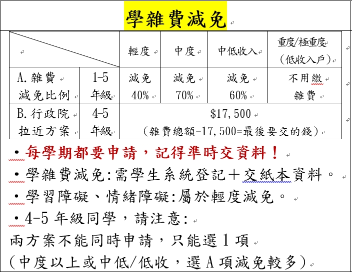 學雜費減免申請