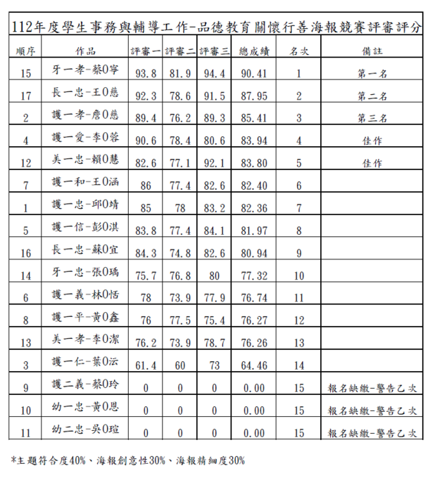 作品成績