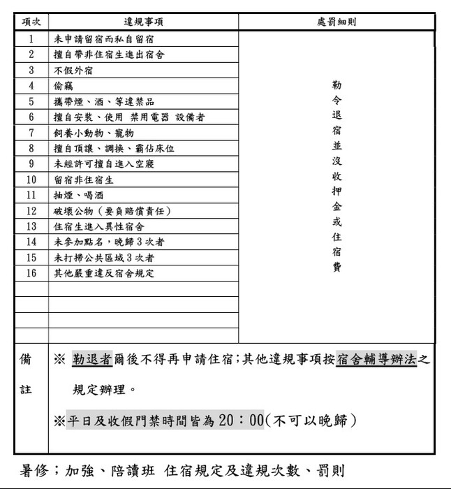 暑假住宿相關規定1-2