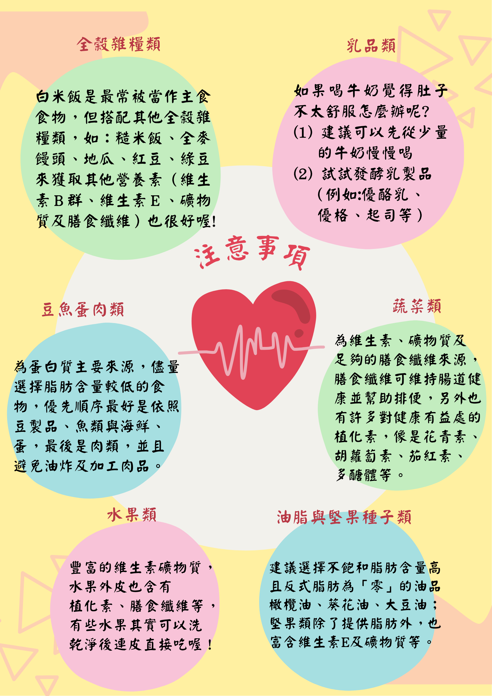連結到健康飲食3